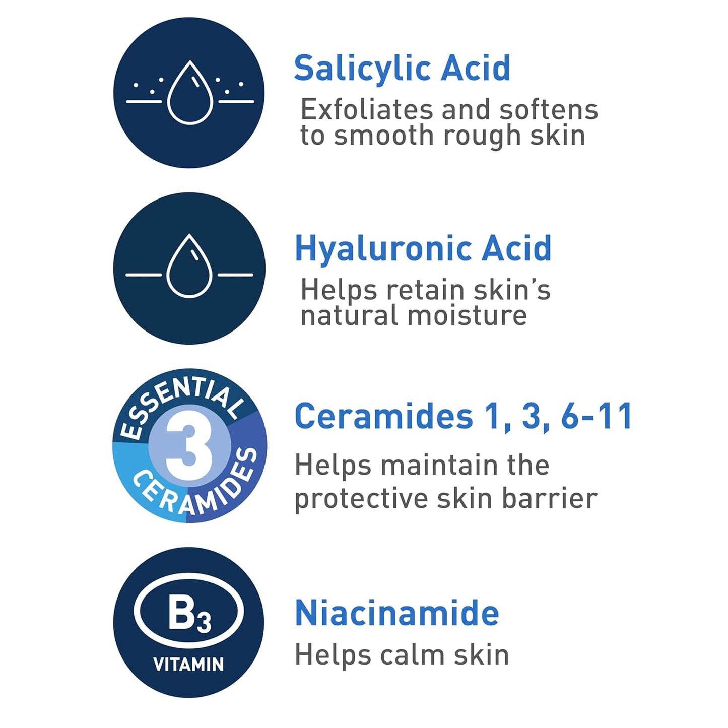 CeraVe Renewing Salicylic Acid Cleanser, Formulated With Hyaluronic Acid, Niacinamide, & Ceramides, Gentle BHA Exfoliating Face Wash Smooths & Softens Skin, Non Comedogenic & Fragrance Free
