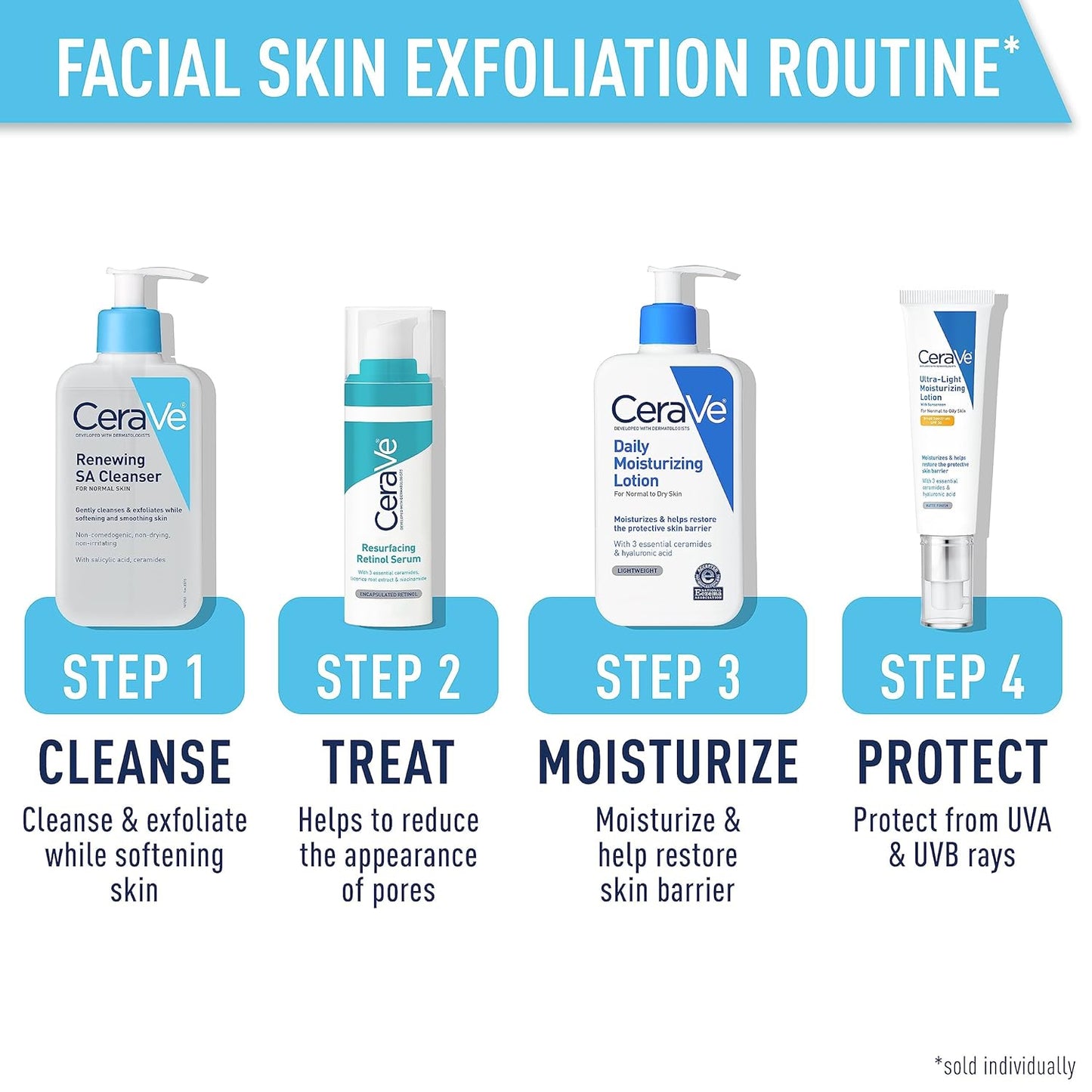 CeraVe Renewing Salicylic Acid Cleanser, Formulated With Hyaluronic Acid, Niacinamide, & Ceramides, Gentle BHA Exfoliating Face Wash Smooths & Softens Skin, Non Comedogenic & Fragrance Free