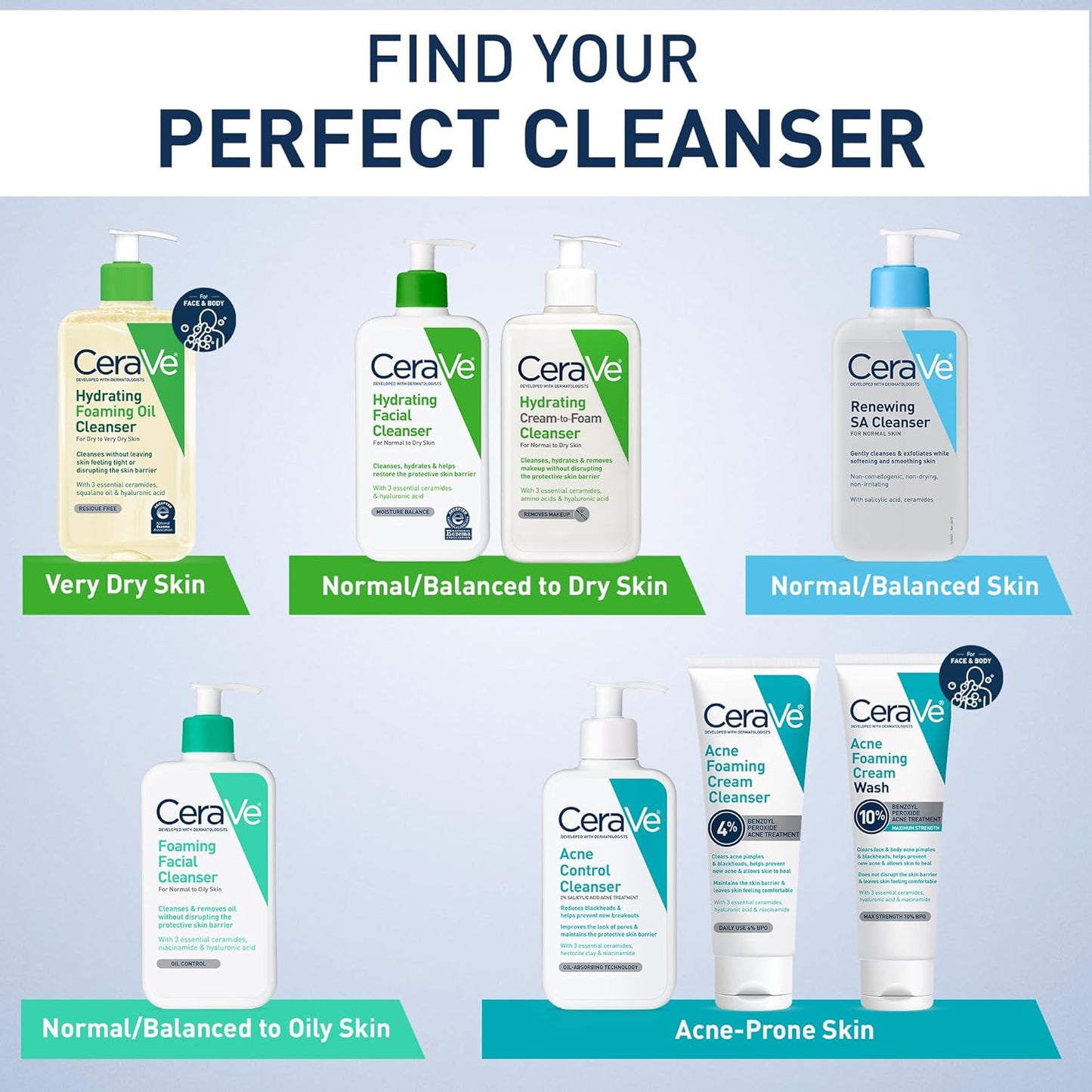 CeraVe Renewing Salicylic Acid Cleanser, Formulated With Hyaluronic Acid, Niacinamide, & Ceramides, Gentle BHA Exfoliating Face Wash Smooths & Softens Skin, Non Comedogenic & Fragrance Free